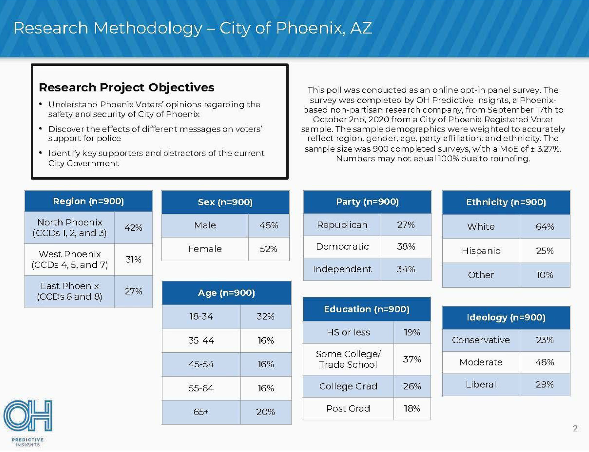 Phoenix Research Methodology